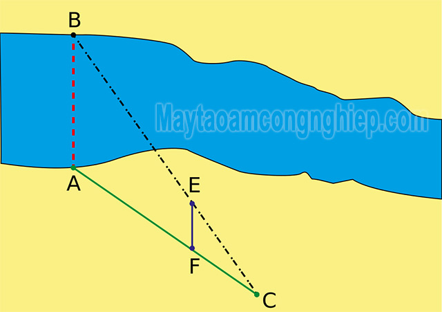 Sử dụng  Talet để đo khoảng cách giữa 2 bờ sông